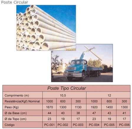 Postes de concreto Circular