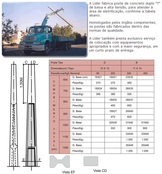 Postes de concreto Duplo T